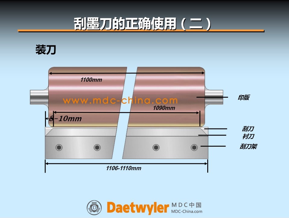 MDC刮墨刀的正确使用方法-装刀