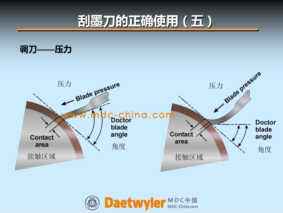 MDC刮墨刀的正确使用方法-压力